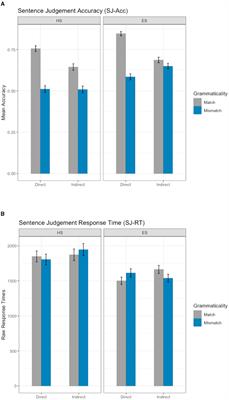 Insights into the time course of evidentiality processing in Turkish heritage speakers using a self-paced reading task